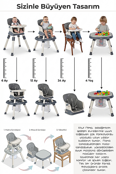 Kiwi Mimo 12’si 1 Arada Çok Fonksiyonlu Mama Sandalyesi – Oyun & Aktivite Masası - 21